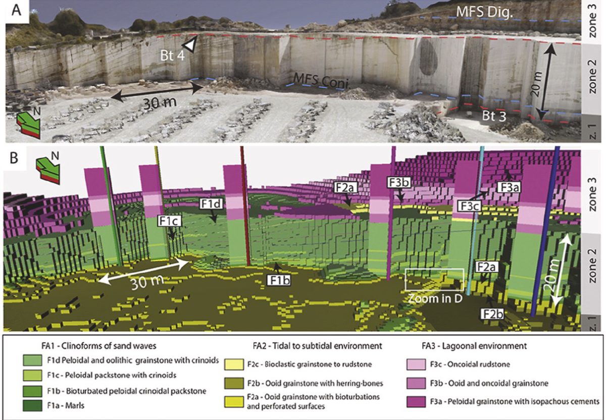 Geological and geothermal modeling and simulation – UMR Geops