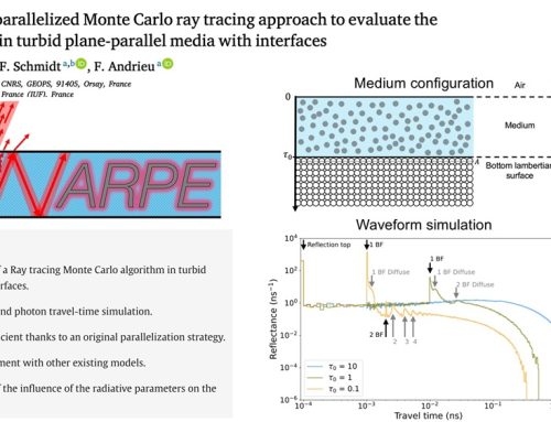 WARPE: A parallelized Monte Carlo ray tracing approach to evaluate the travel-time in turbid plane-parallel media with interfaces