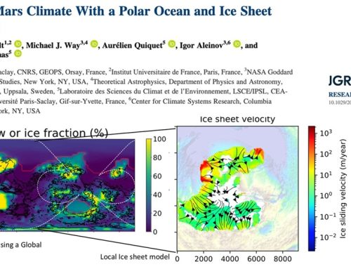 Ancient Mars Climate With a Polar Ocean and Ice Sheet Dynamics
