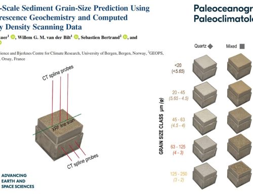 Micrometer-Scale Sediment Grain-Size Prediction Using X-Ray Fluorescence geochemistry and Computed Tomography Density Scanning Data