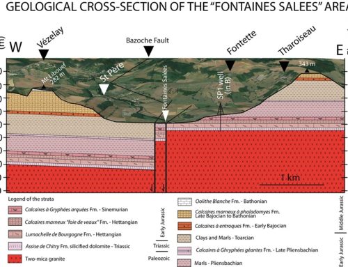 Dégazage naturel de l’hélium et de l’hydrogène