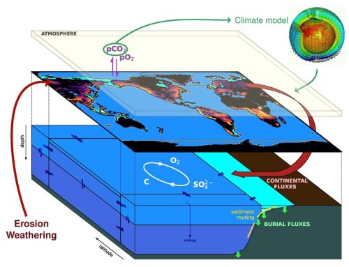Séminaire 23 octobre 2025 – Uplift episodes in Earth history: various consequences on ocean-atmosphere geochemistry and climate