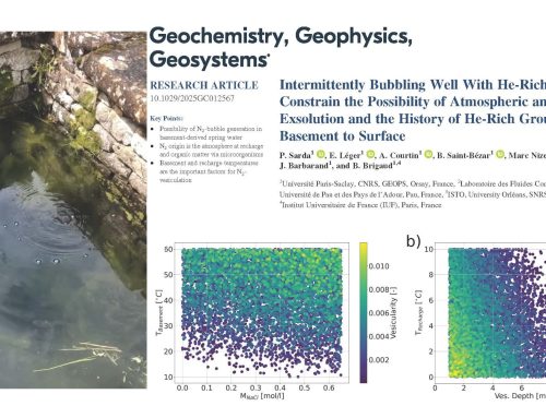 Intermittently Bubbling Well With HeGRich N2GBubbles Constrain the Possibility of Atmospheric and Biogenic N2 Exsolution and the History of HeGRich Groundwater From Basement to Surface