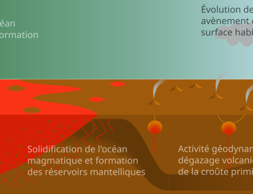 Séminaire – 8 janvier 2026 – Évolution du manteau primitif et de l’atmosphère des planètes rocheuses