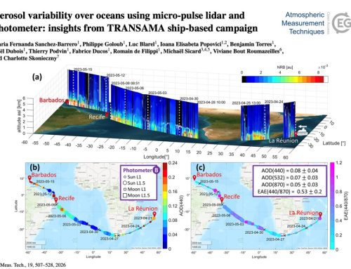 Aerosol variability over oceans using micro-pulse lidar and photometer: insights from TRANSAMA ship-based campaign