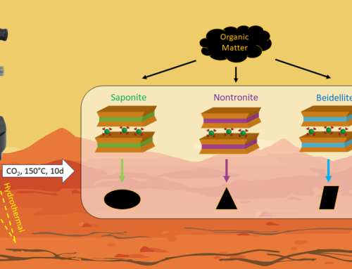 Séminaire – 5 février 2026 –  Origine et préservation de composés organiques en subsurface martienne : ce que les argiles ont à nous dire.