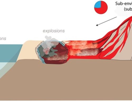 Séminaire – 26 Mars 2026 –  Where Fire Meets Water : exploring the Interaction Between Volcanoes and Water