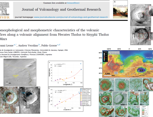 Geomorphological and morphometric characteristics of the volcanic edifices along a volcanic alignment from Hecates Tholus to Sisyphi Tholus on Mars