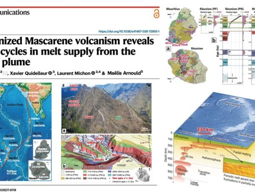 Synchronized Mascarene volcanism reveals 400 kyr cycles in melt supply from the Réunion plume