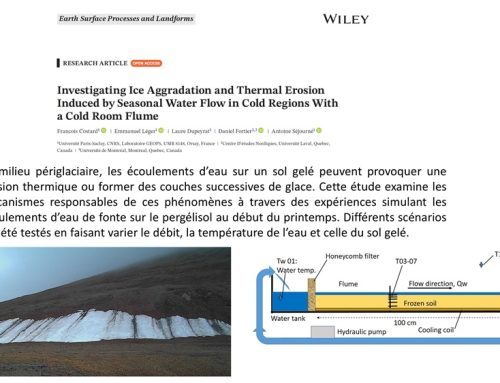 Investigating Ice Aggradation and Thermal Erosion Induced by Seasonal Water Flow in Cold Regions With a Cold Room Flume
